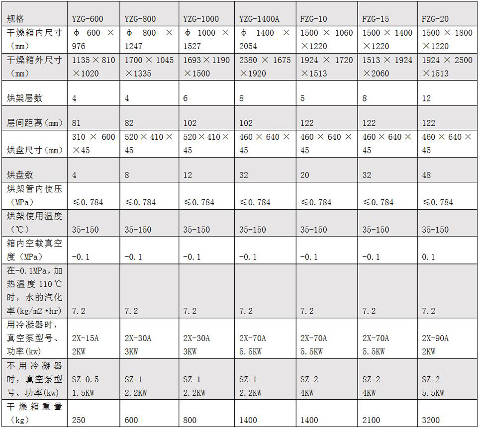 Fzg yzg真空干燥机1.jpg